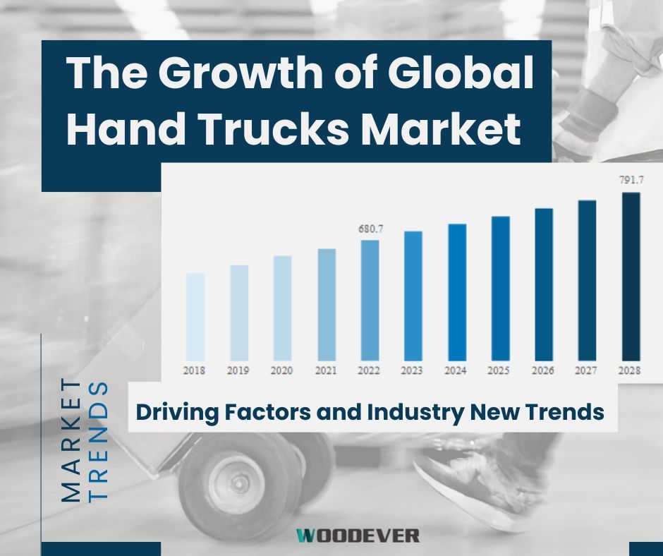 Handwagen und Dolly Markttrends, Erkenntnisse, Entwicklungsstatus und Wachstum bis 2028